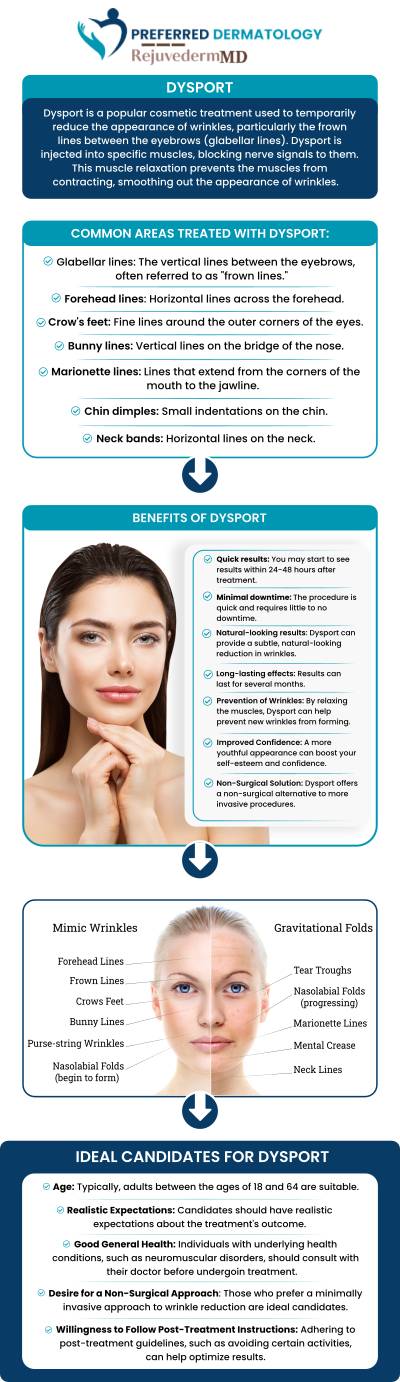 Learn how Dr. Barrows helps clients reduce fine lines and wrinkles, restore smoother skin, and achieve a refreshed, youthful look. Discover the benefits of Dysport treatments, personalized approaches for each client, and how Preferred Dermatology ensures comfort, natural results, and long-lasting outcomes for every individual seeking wrinkle reduction. For more information, contact us or book an appointment. We are conveniently located at 780 North Watters Road Ste 180, Allen, TX 75013.