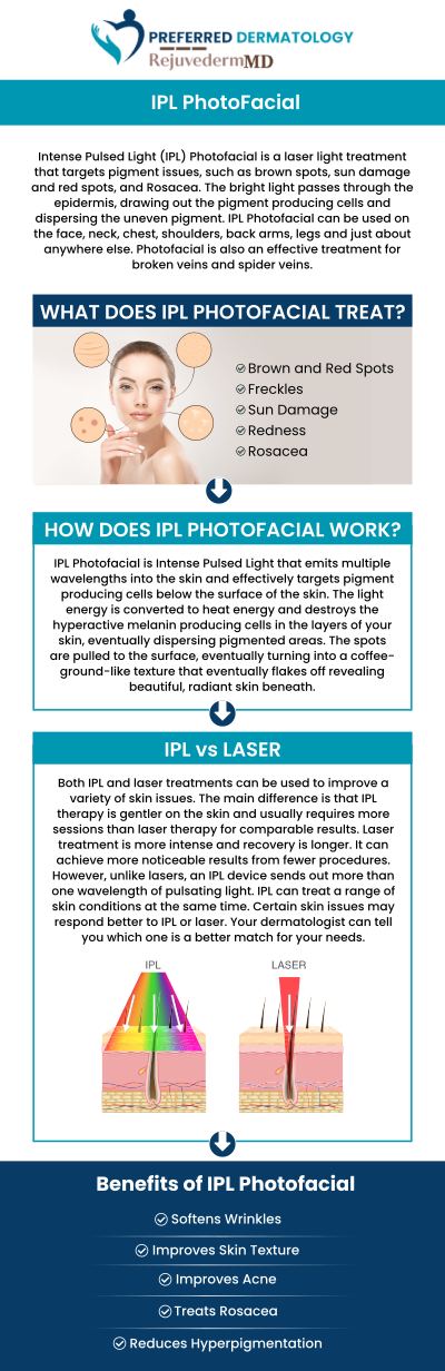 Common questions asked by clients: What is an IPL photofacial treatment? What specific skin concerns can an IPL photofacial treat? How many IPL sessions will I need to see optimal results? Is there any downtime required after an IPL photofacial? For more information, please contact us or book an appointment online. We are conveniently located at 763 E. U.S. Hwy 80 Suite 125, Building 1 Forney, TX 75126.
