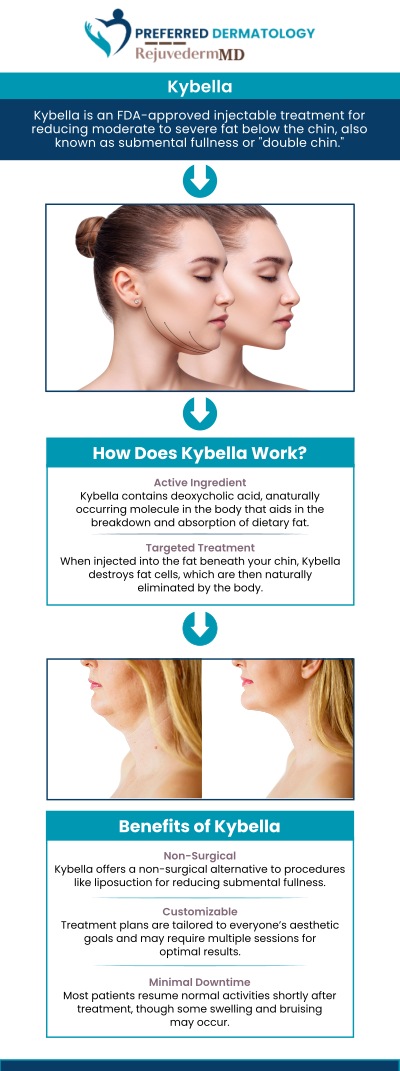 Common questions asked by clients: What is Kybella, and how does it permanently eliminate a double chin? How many Kybella treatment sessions will I need to achieve visible results? Is there any downtime or recovery period required after a Kybella injection? Are the fat-reduction results from Kybella treatments permanent? For more information, please contact us or book an appointment online. We are conveniently located at 780 N. Watters Rd. Suite 180 Allen, TX 75013.