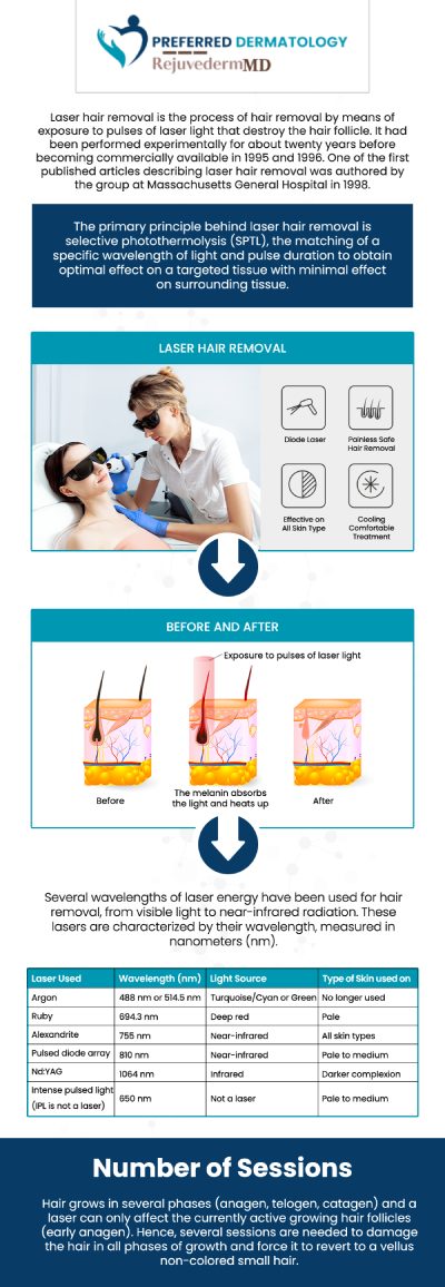 Common questions asked by clients: How does laser hair removal work to prevent future hair growth? How many laser hair removal sessions will I need to see optimal results? Is laser hair removal painful, and what does the treatment feel like? Is there any downtime required, and what should I avoid after treatment? For more information, please contact us or book an appointment online. We are conveniently located at 780 N. Watters Rd. Suite 180 Allen, TX 75013.