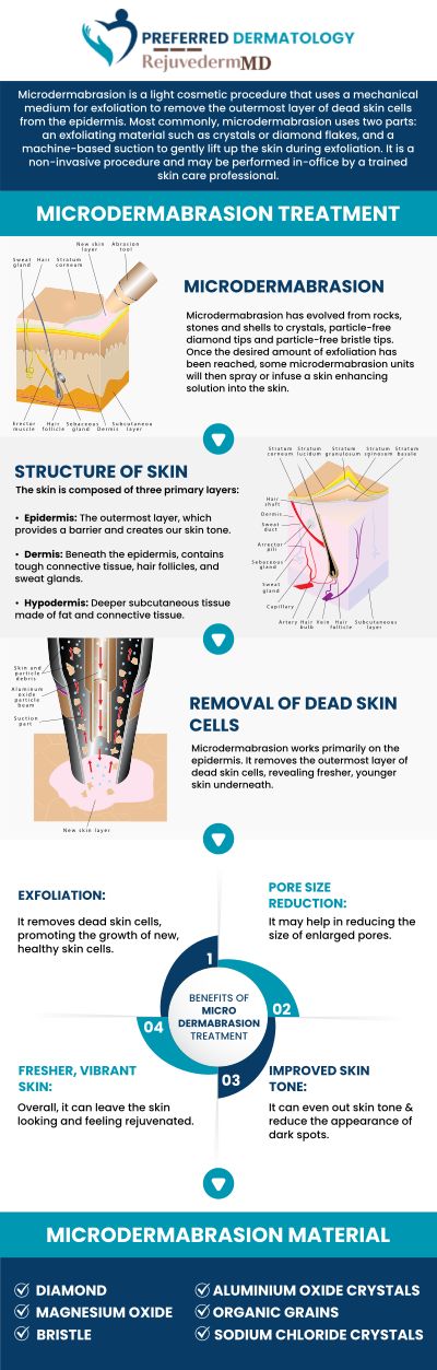 Discover how the magic of microdermabrasion can reveal your most radiant skin at Preferred Dermatology with Dr. Matthew Barrows. Patients experience smoother, brighter, and refreshed skin through professional treatments tailored to their individual needs. Our dedicated team provides personalized care designed to enhance skin texture, improve tone, and restore a youthful glow. For more information, contact us or book an appointment. We are conveniently located at 3925 S Preston Rd, Building 4, Suite 115, Celina, TX 75009. Discover how the magic of microdermabrasion can reveal your most radiant skin at Preferred Dermatology with Dr. Matthew Barrows. Patients experience smoother, brighter, and refreshed skin through professional treatments tailored to their individual needs. Our dedicated team provides personalized care designed to enhance skin texture, improve tone, and restore a youthful glow. For more information, contact us or book an appointment. We are conveniently located at 3925 S Preston Rd, Building 4, Suite 115, Celina, TX 75009.