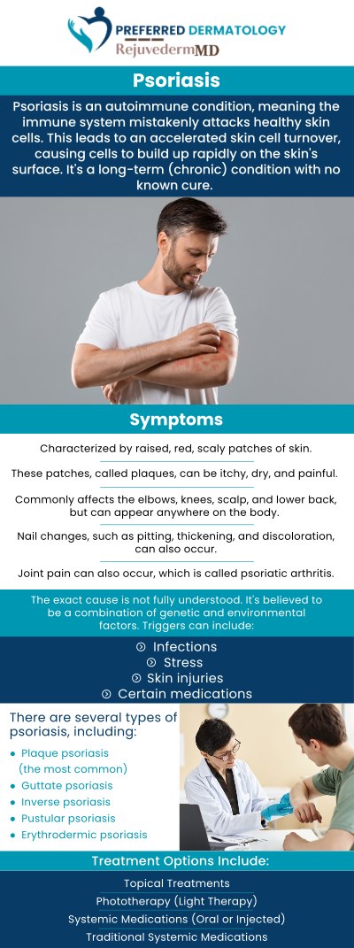 Common questions asked by patients: What are the most common treatment options for psoriasis? How long does it take to see improvement from psoriasis treatment? What lifestyle changes can support psoriasis management? Are there side effects associated with psoriasis medications? How often should psoriasis treatments be applied or administered? For more information or to schedule an appointment, contact us today. We proudly serve patients from Allen, TX, Anna, TX, Celina, TX, Denton, TX, Forney, TX, Greenville, TX, Lewisville, TX, McKinney, TX, Rockwall, TX, Sherman, TX, Sulphur Springs, TX, and Waxahachie, TX, and surrounding areas. Common questions asked by patients: What are the most common treatment options for psoriasis? How long does it take to see improvement from psoriasis treatment? What lifestyle changes can support psoriasis management? Are there side effects associated with psoriasis medications? How often should psoriasis treatments be applied or administered? For more information or to schedule an appointment, contact us today. We proudly serve patients from Allen, TX, Anna, TX, Celina, TX, Denton, TX, Forney, TX, Greenville, TX, Lewisville, TX, McKinney, TX, Rockwall, TX, Sherman, TX, Sulphur Springs, TX, and Waxahachie, TX, and surrounding areas.