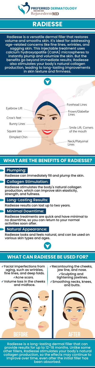 Common questions asked by patients: Are Radiesse results immediate or gradual? How long do Radiesse results typically last? Can swelling or bruising affect the appearance of initial results? How many Radiesse treatments are usually needed for optimal results? For more information or to schedule an appointment, contact us today. We proudly serve patients from Allen, TX, Anna, TX, Celina, TX, Denton, TX, Forney, TX, Greenville, TX, Lewisville, TX, McKinney, TX, Rockwall, TX, Sherman, TX, Sulphur Springs, TX, and Waxahachie, TX, and surrounding areas.