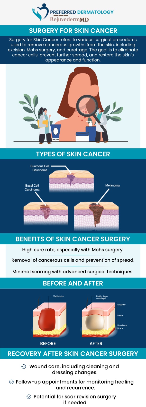 Common questions asked by patients: Why is early detection important for skin cancer? What are the common signs of early skin cancer? How does early intervention affect long-term prognosis? Can early treatment minimize scarring? For more information or to schedule an appointment, contact us today. We proudly serve patients from Allen, TX, Anna, TX, Celina, TX, Denton, TX, Forney, TX, Greenville, TX, Lewisville, TX, McKinney, TX, Rockwall, TX, Sherman, TX, Sulphur Springs, TX, and Waxahachie, TX, and surrounding areas.