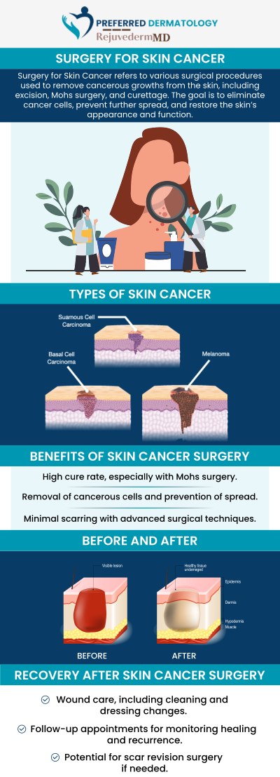 Common questions asked by patients: Why is early detection important for skin cancer? What are the common signs of early skin cancer? How does early intervention affect long-term prognosis? Can early treatment minimize scarring? For more information or to schedule an appointment, contact us today. We proudly serve patients from Allen, TX, Anna, TX, Celina, TX, Denton, TX, Forney, TX, Greenville, TX, Lewisville, TX, McKinney, TX, Rockwall, TX, Sherman, TX, Sulphur Springs, TX, and Waxahachie, TX, and surrounding areas.