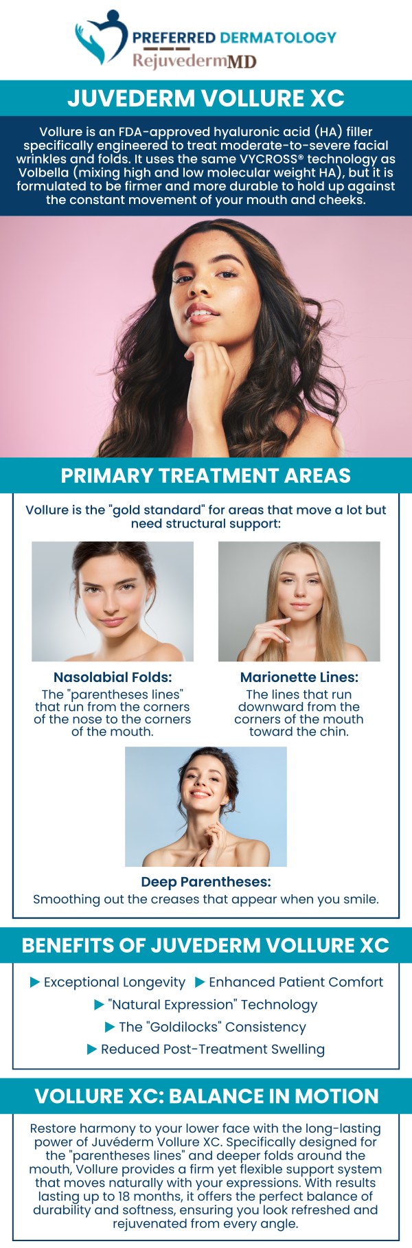 Common questions asked by patients: What is Vollure, and how does it work? How does Vollure differ from other dermal fillers? How long does a Vollure treatment session take? Can Vollure improve nasolabial folds and fine lines? How long do results from Vollure last? For more information or to schedule an appointment, contact us today. We proudly serve patients from Allen, TX, Anna, TX, Celina, TX, Denton, TX, Forney, TX, Greenville, TX, Lewisville, TX, McKinney, TX, Rockwall, TX, Sherman, TX, Sulphur Springs, TX, and Waxahachie, TX, and surrounding areas.
