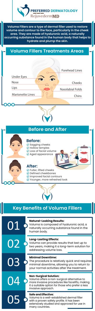 Common questions asked by patients: What is Voluma, and how does it work? How does Voluma differ from other dermal fillers? How long does a Voluma treatment session take? How long do results from Voluma last? For more information or to schedule an appointment, contact us today. We proudly serve patients from Allen, TX, Anna, TX, Celina, TX, Denton, TX, Forney, TX, Greenville, TX, Lewisville, TX, McKinney, TX, Rockwall, TX, Sherman, TX, Sulphur Springs, TX, and Waxahachie, TX, and surrounding areas. Common questions asked by patients: What is Voluma, and how does it work? How does Voluma differ from other dermal fillers? How long does a Voluma treatment session take? How long do results from Voluma last? For more information or to schedule an appointment, contact us today. We proudly serve patients from Allen, TX, Anna, TX, Celina, TX, Denton, TX, Forney, TX, Greenville, TX, Lewisville, TX, McKinney, TX, Rockwall, TX, Sherman, TX, Sulphur Springs, TX, and Waxahachie, TX, and surrounding areas.
