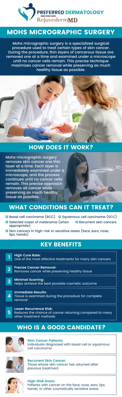 At Preferred Dermatology, our team explains why Mohs surgery is effective for skin cancer treatment. Patients benefit from precise, layer-by-layer removal that ensures maximum cancer clearance while preserving healthy tissue. This approach minimizes scarring and promotes optimal healing. The team provides personalized care, guiding clients through the procedure and recovery for the best possible outcomes. For more information, contact us or book an appointment. We are conveniently located at 324 W Main St STE 200, Lewisville, TX 75057.