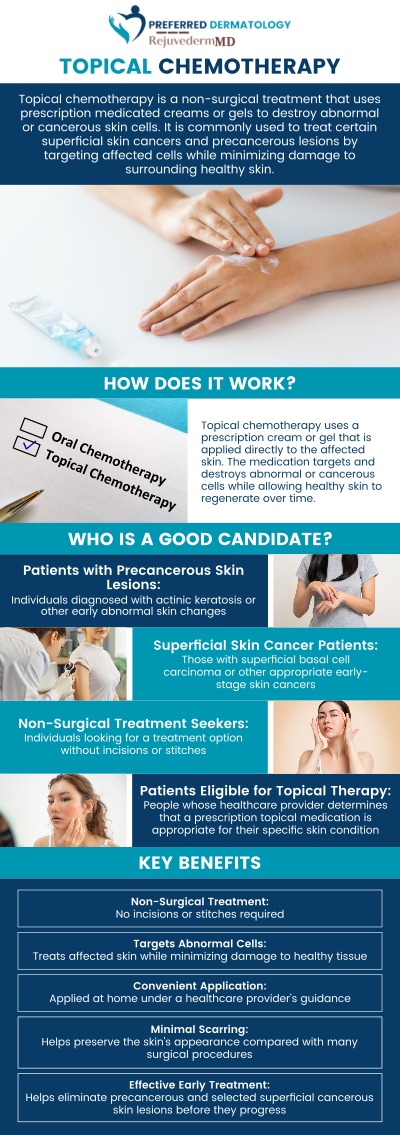 Our team at Preferred Dermatology provides personalized guidance and comprehensive support for patients considering topical chemotherapy as part of their skin cancer treatment plan. With a patient-focused approach, we evaluate each individual’s skin health, discuss suitable treatment options, and help patients understand what to expect throughout the process. Our team is committed to delivering thoughtful dermatologic care while supporting patients in achieving effective and comfortable skin cancer management. For more information, please contact us or book an appointment online. We are conveniently located at 780 North Watters Road Ste 180, Allen, TX 75013.