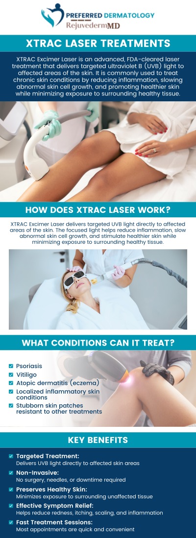 Common questions asked by: What is XTRAC Laser, and how does it work? Which skin conditions are best treated with XTRAC Laser? How long does each XTRAC session take? Who is a good candidate for XTRAC Laser therapy? For more information or to schedule an appointment, contact us today. We proudly serve patients from Allen, TX, Anna, TX, Celina, TX, Denton, TX, Forney, TX, Greenville, TX, Lewisville, TX, McKinney, TX, Rockwall, TX, Sherman, TX, Sulphur Springs, TX, and Waxahachie, TX, and surrounding areas.